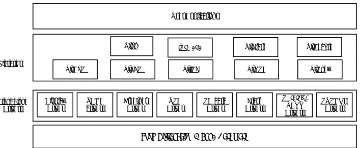 図 4-1: ベア メ タ ル ソ フ ト ウ ェ ア開発ス タ ッ ク 8VHU$SSOLFDWLRQV
